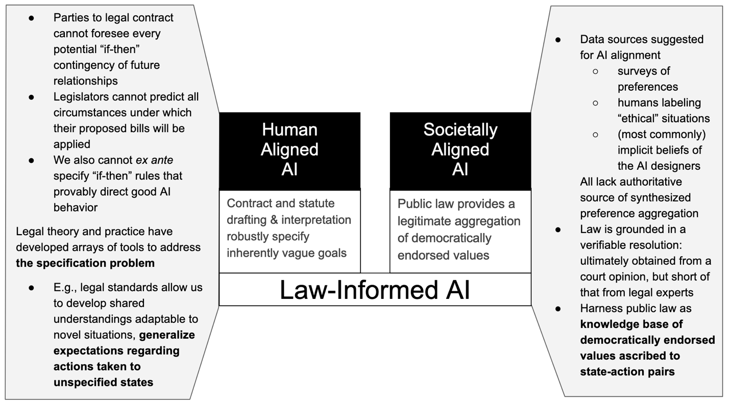 Improving Wikipedia verifiability with AI