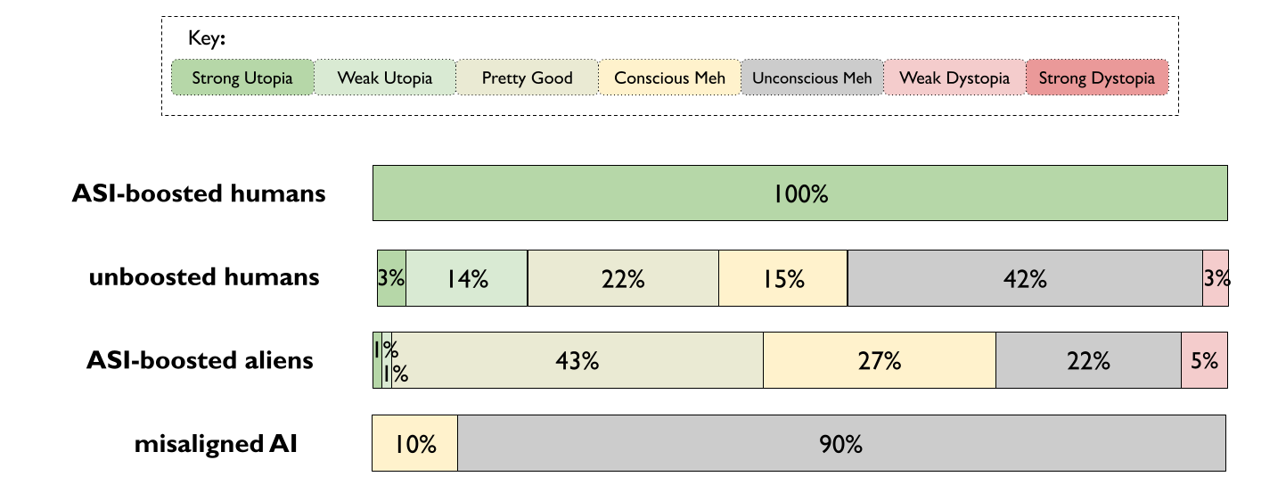 Six Dimensions of Operational Adequacy in AGI Projects — LessWrong