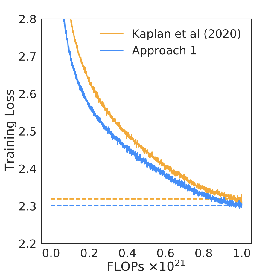 Approximately, at what level of the open source chess engine Stockfish  would most grandmasters be on par with? - Quora