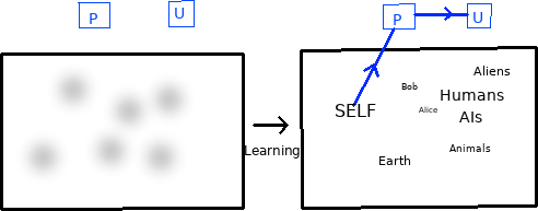Selfish AI