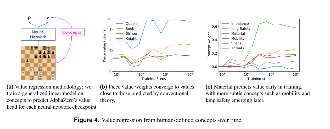 PDF] Acquisition of chess knowledge in AlphaZero