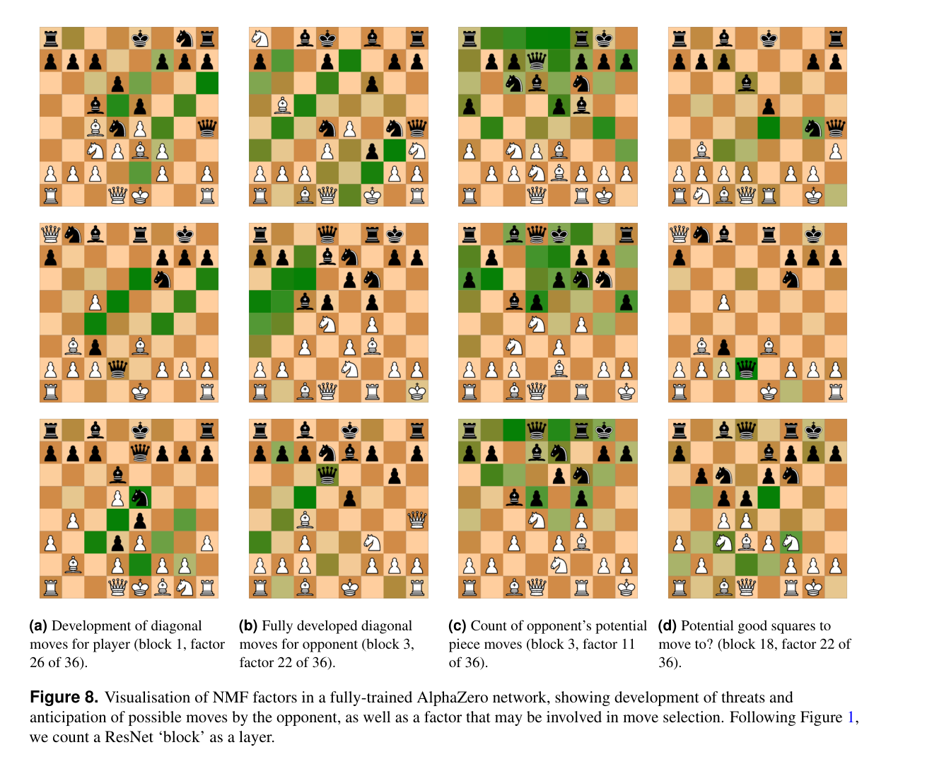 Which opening is most often used by AlphaZero? - Chess Forums