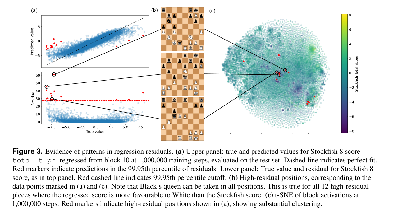 AI Summary: Finding Increasingly Large Extremal Graphs with AlphaZero and  Tabu Search