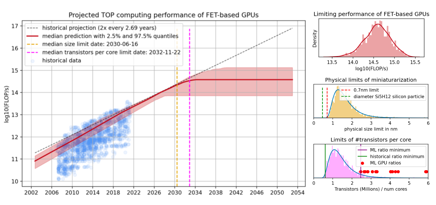 Slip sko Fortolke trække sig tilbage Predicting GPU performance - LessWrong