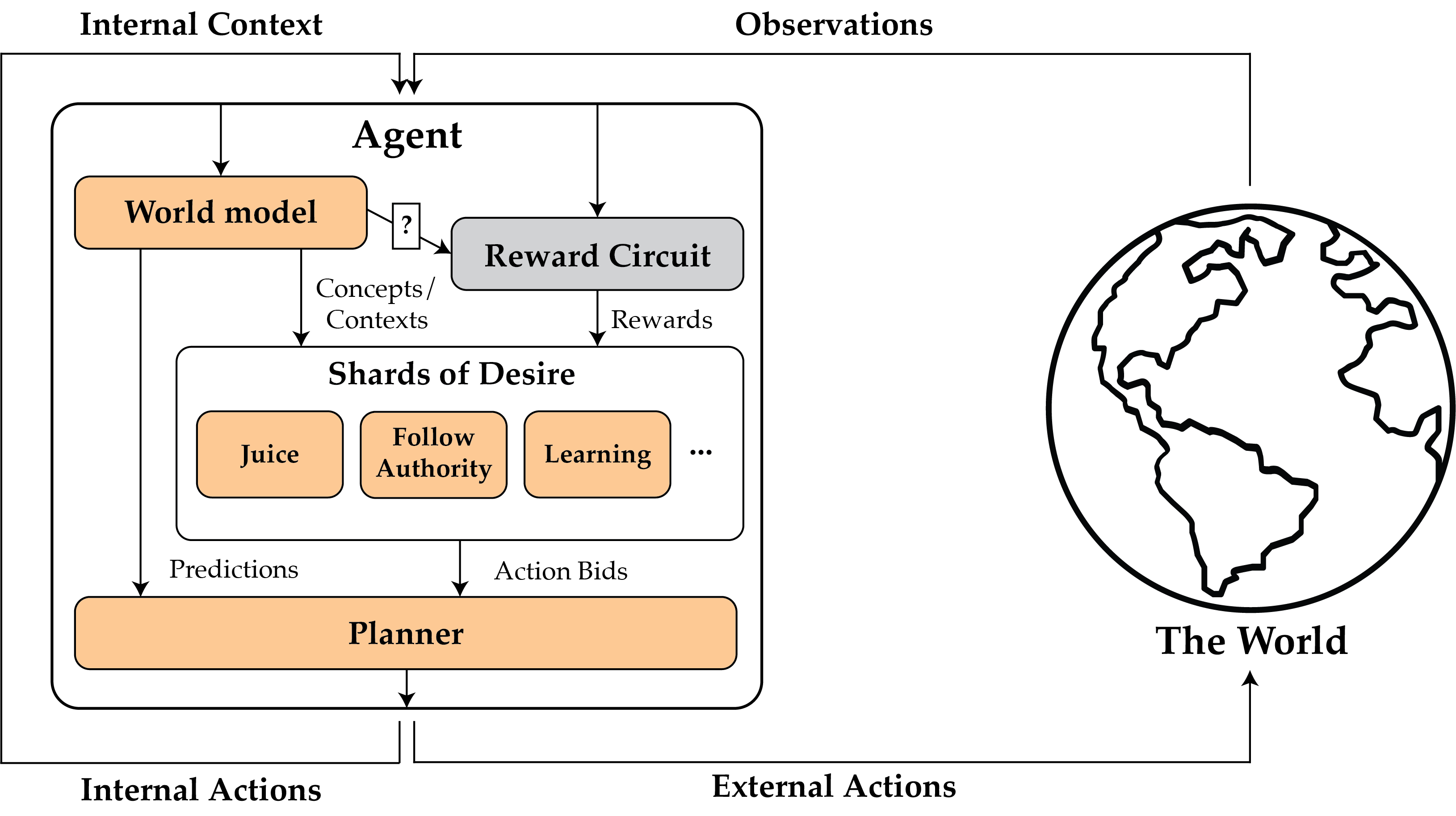 Shard Theory in Nine Theses: a Distillation and Critical Appraisal - AI  Alignment Forum