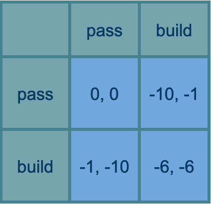 Zero to One: A Minimum Viable Review — LessWrong