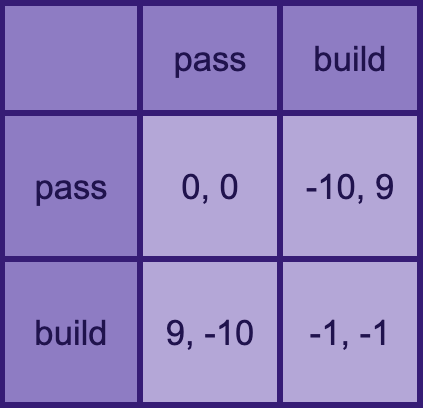 Six Dimensions of Operational Adequacy in AGI Projects — LessWrong