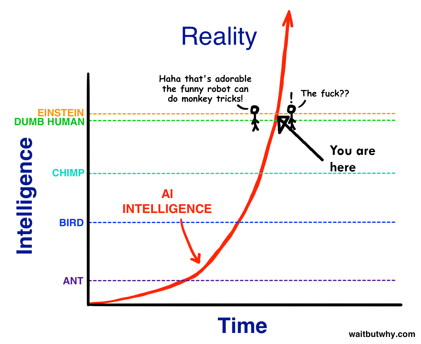 Character AI vs Unhinged AI: A Comparison