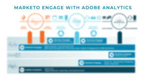 Marketo_AdobeAnalytics