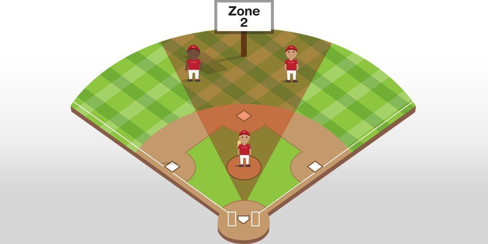 The B Position – Runner on First Base - Little League