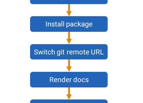 Improving automatic document production with R Improving automatic document production with R