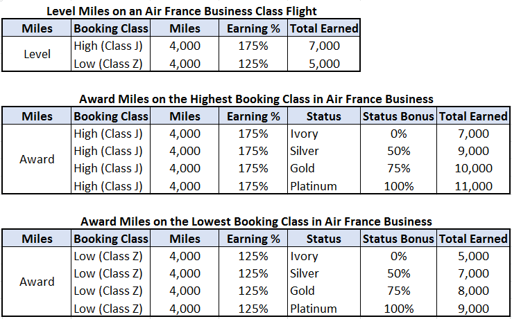 Air France Award Chart