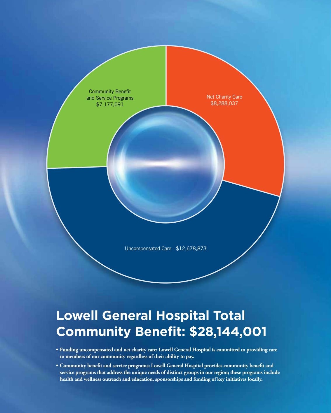 Lowell General Hospital Report to the Community, Fiscal Year 2016
