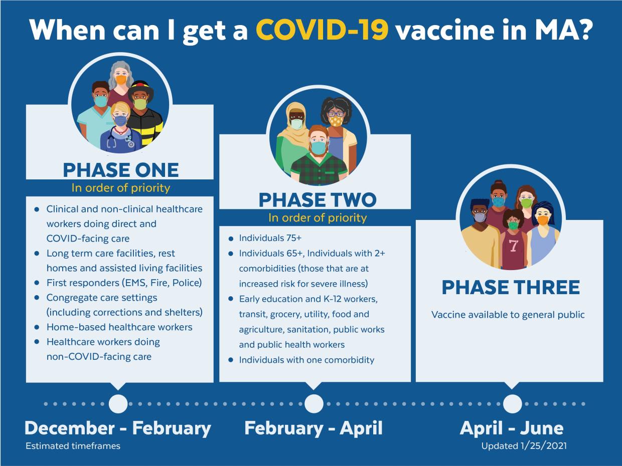 Updated COVID-19 Phases in MA