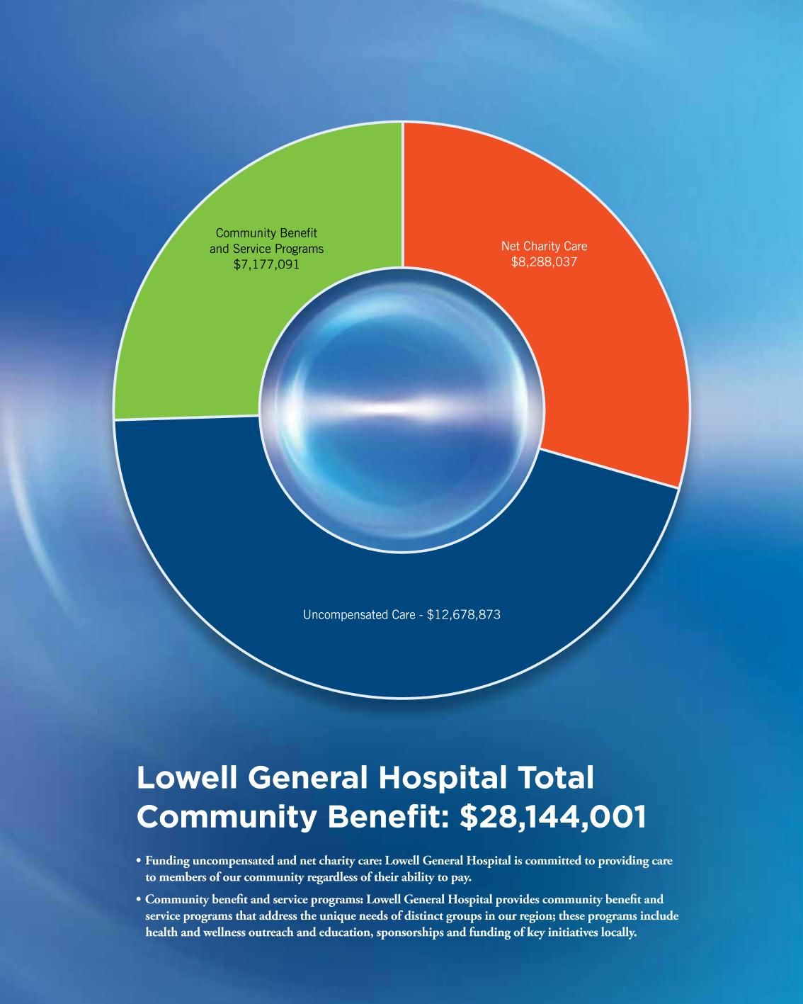 Lowell General Hospital Report to the Community, Fiscal Year 2016