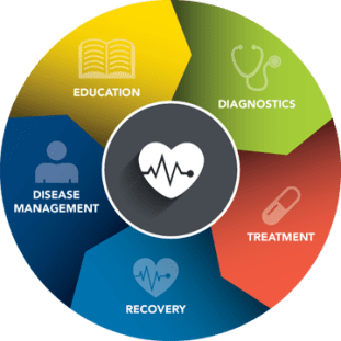 Heart Health info graphic