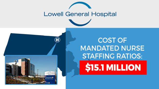 nurse staffing ratios
