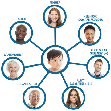 Web of people to vaccinate