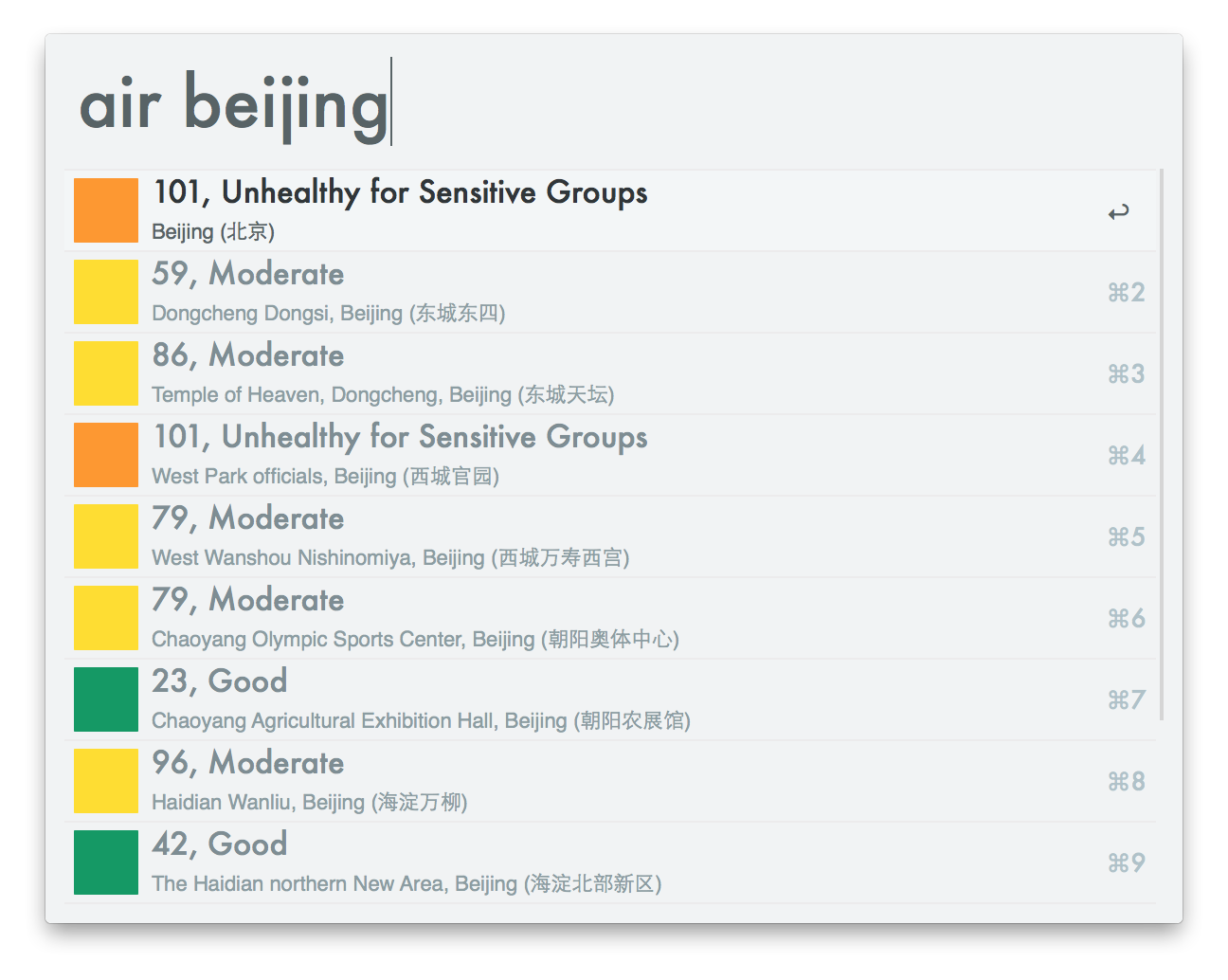 Air Quality Index Workflow