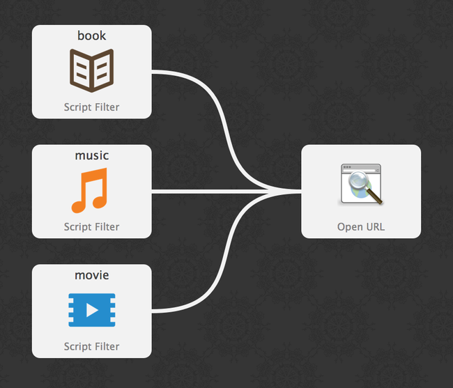 douban workflow