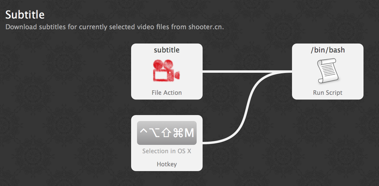 subtitle workflow