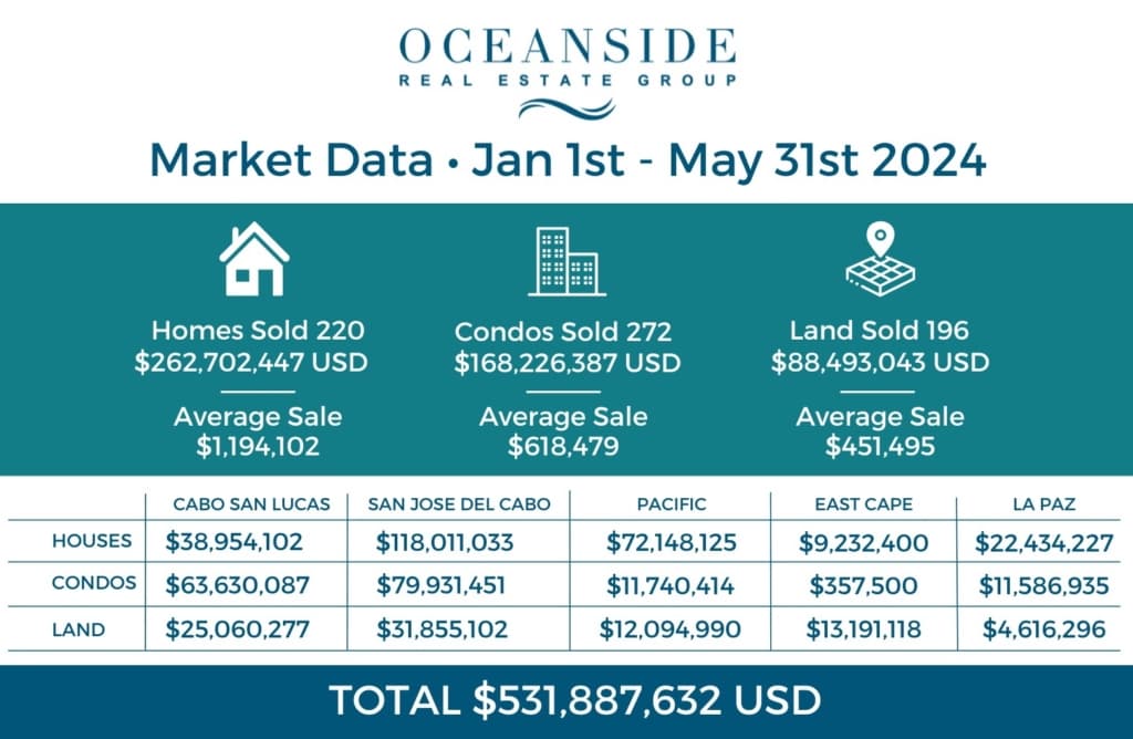 2024 Market Report 13