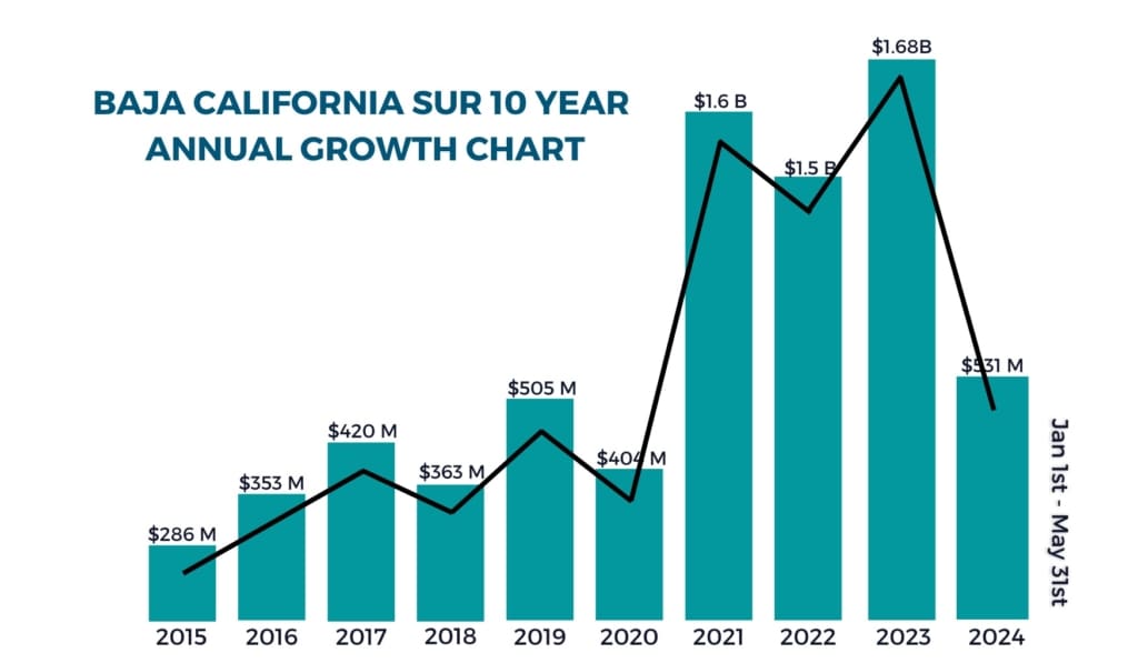 2024 Market Report 12