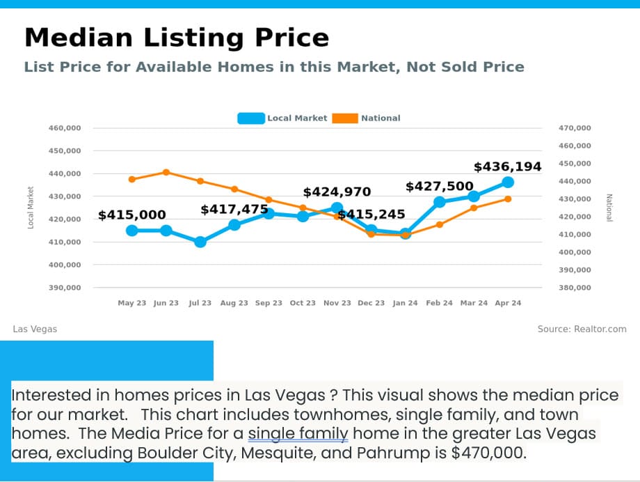 LAS VEGAS HOUSING MARKET 3