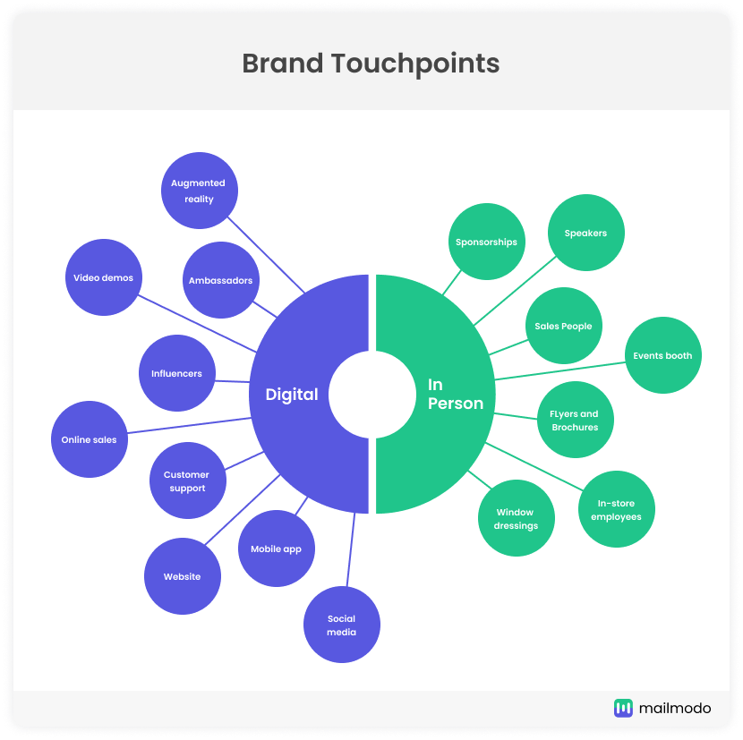 8 Customer Journey Map Examples To Inspire You Edrawmax 2022 Rezfoods