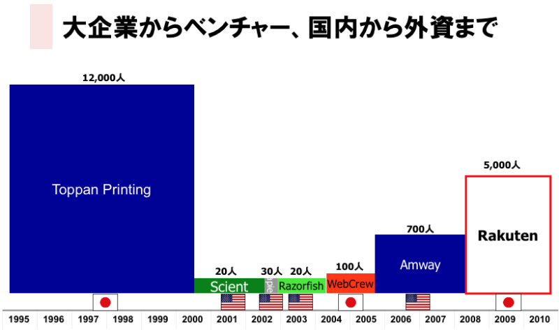 勤務先の規模と種類の広さを伝える図