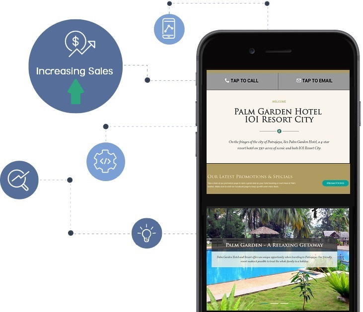 Increase your sales with a SEO Palm Garden IOI Mobile Website