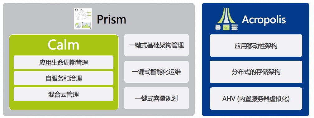 Nutanix Calm