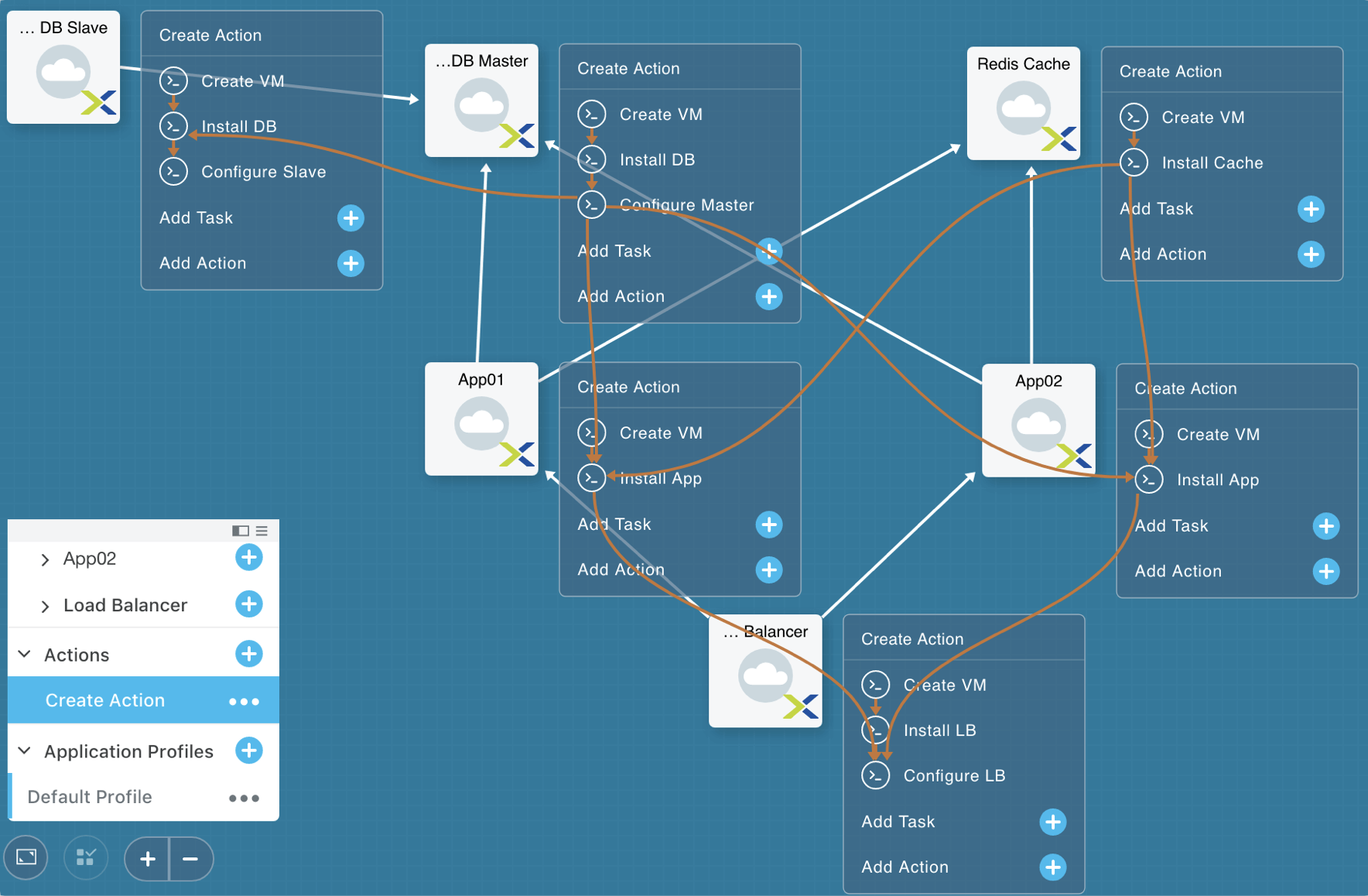 Nutanix Calm Blueprint