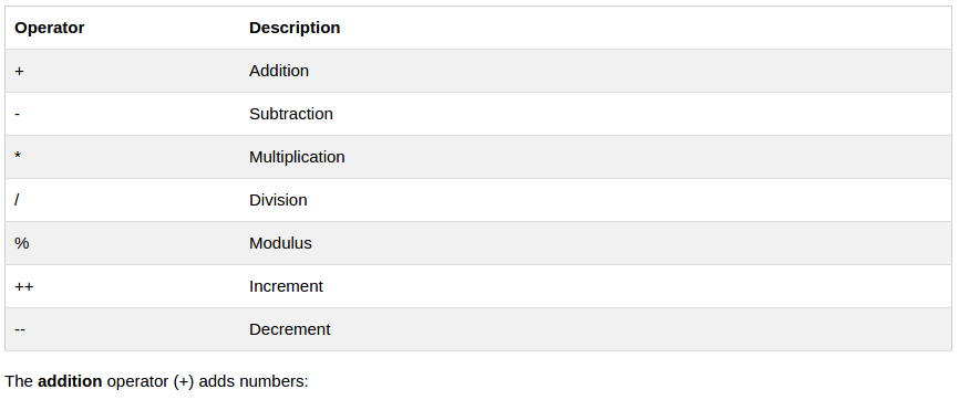 Arithmetic operators