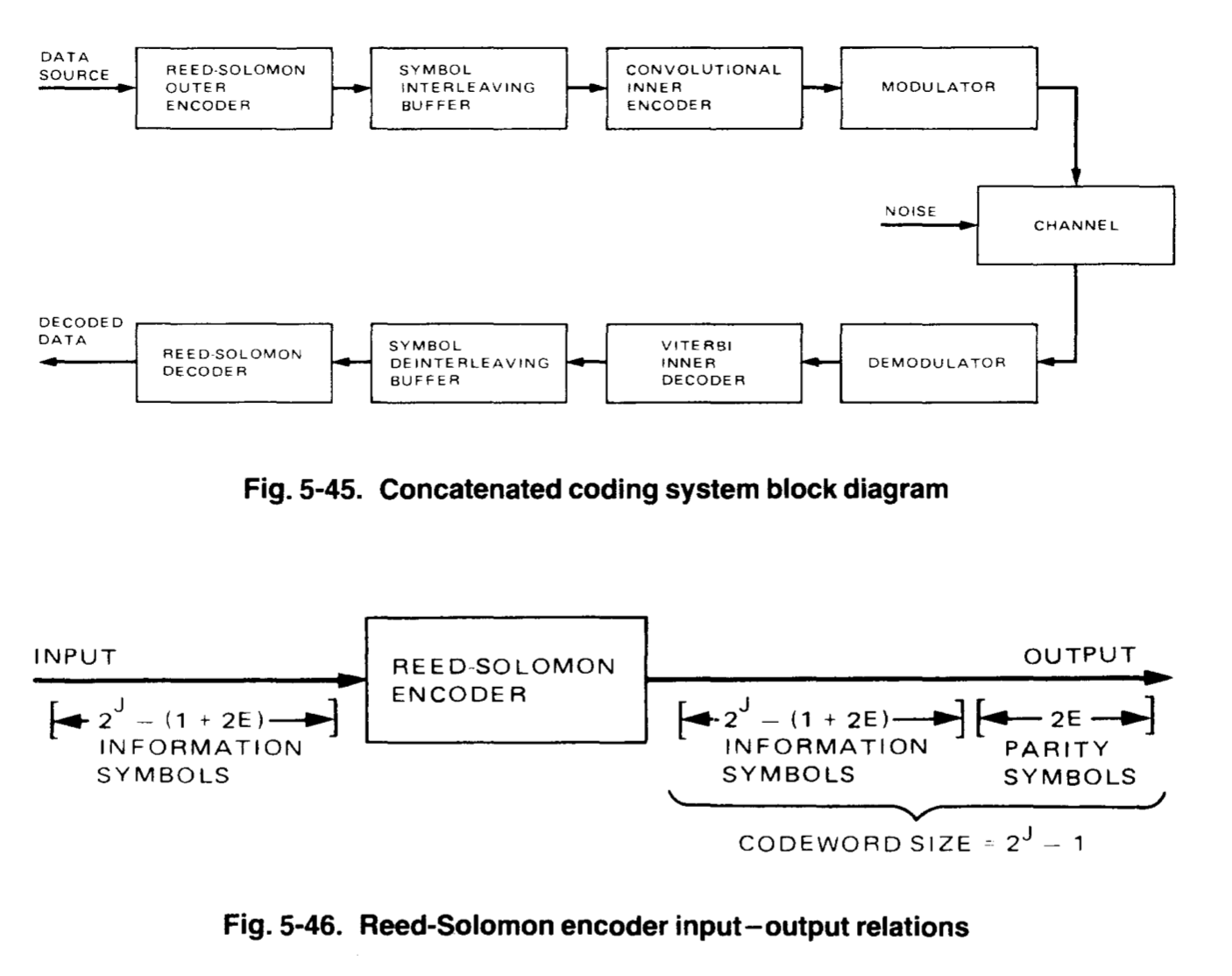 Deep Space Telecommunications Systems Engineering from JPL, 1982
