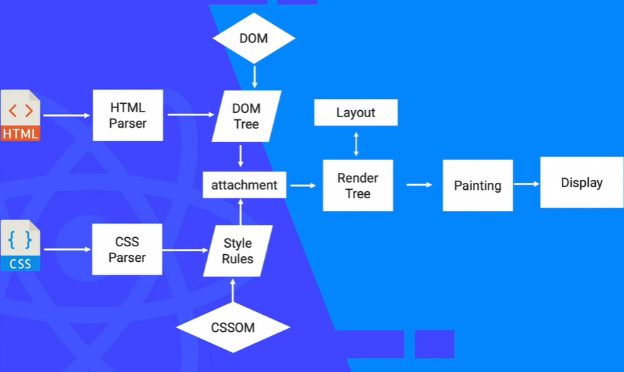 Understanding How Web Browsers Work: A Step-by-Step Guide