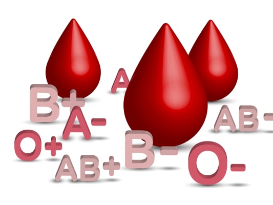Blood Type Graphic