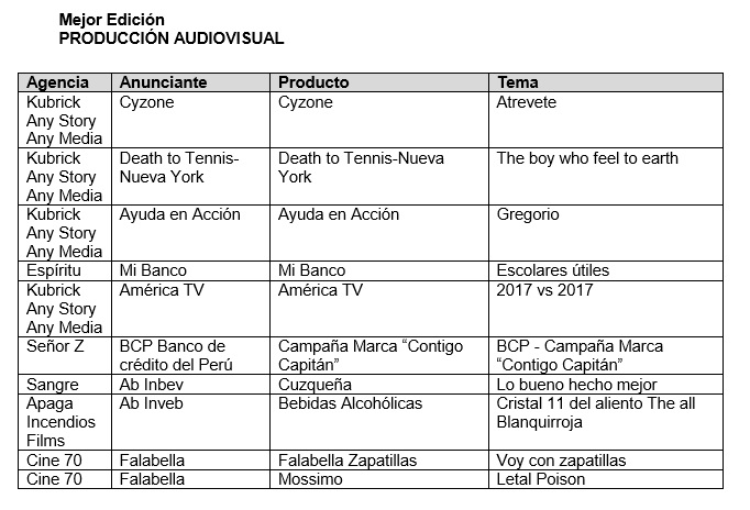 SHORTLIST 21 REEMPLAZO