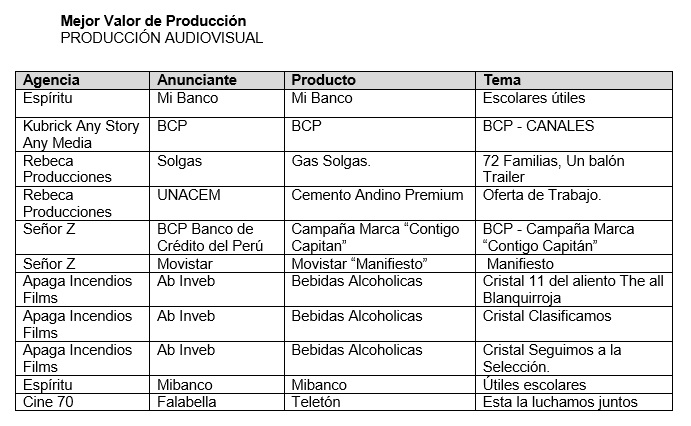 SHORTLIST 23 REEMPLAZO