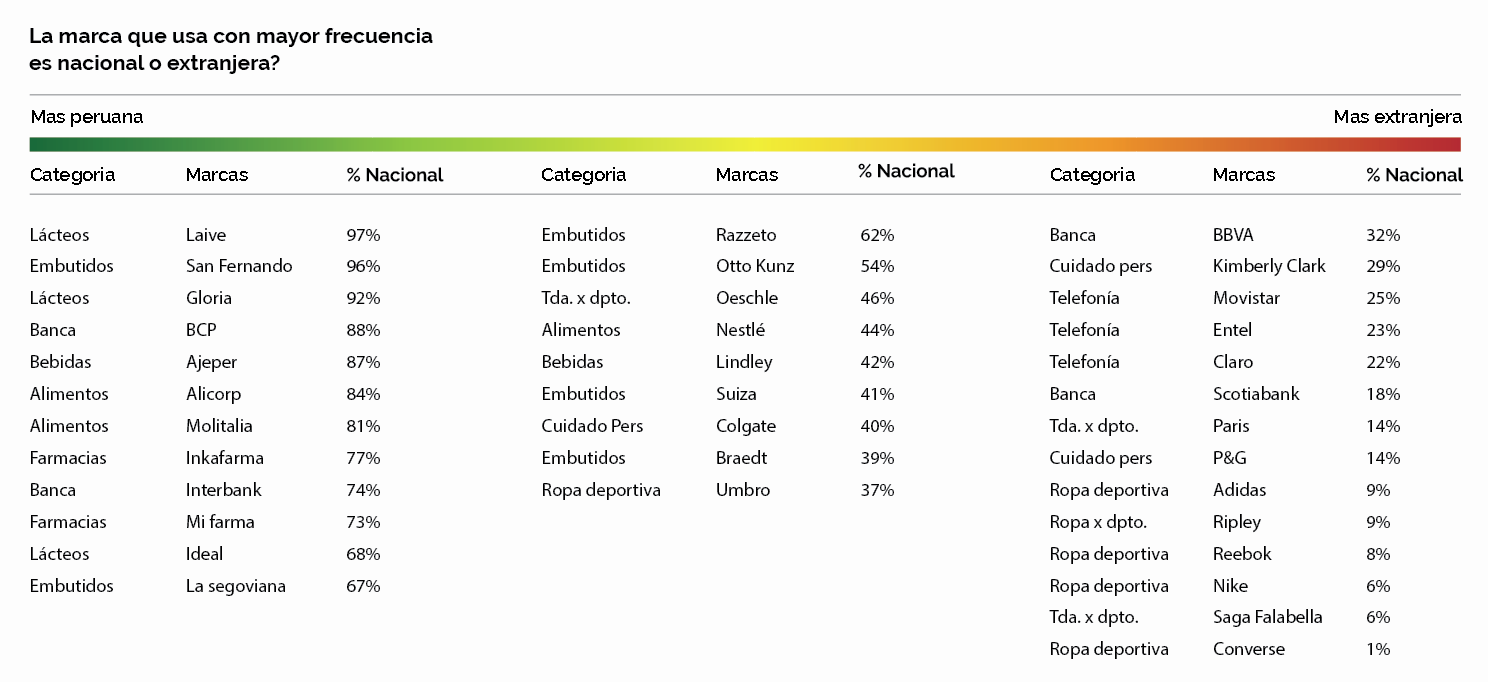 Consumo e inversión impulsan la economía del Perú 3 Gr%C3%A1fico