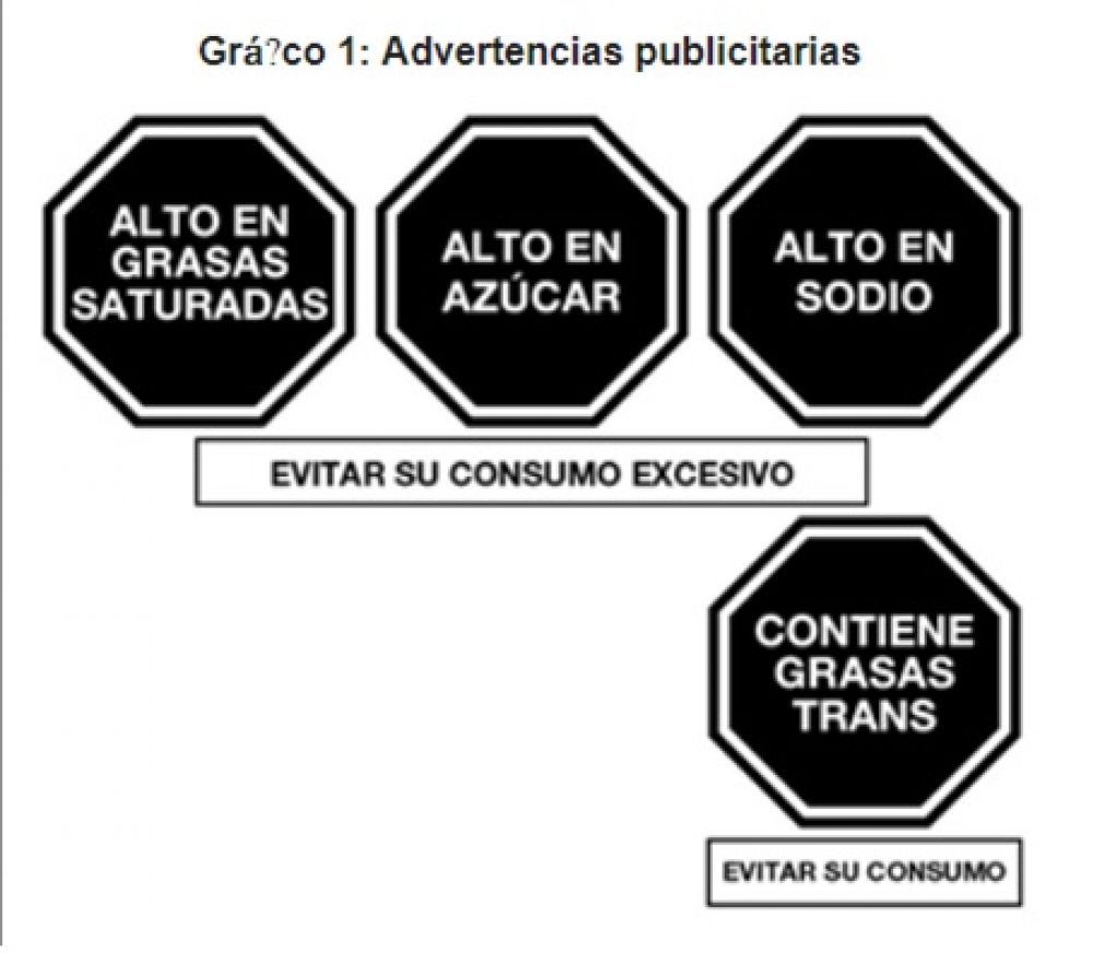 Congreso Buscaria Regular El Consumo De Comida Chatarra En Cadenas De Comida Rapida Mercado Negro