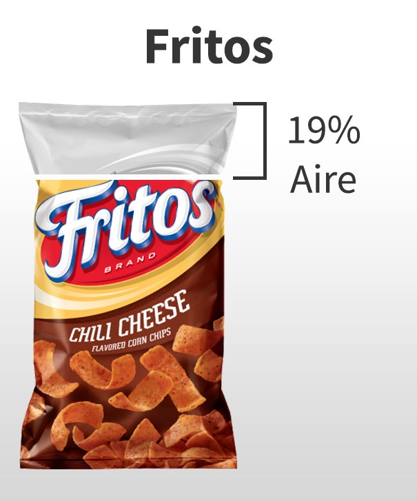 ¿Cuánto “aire” tienen los empaques de snacks? 4 iMAGEN 6