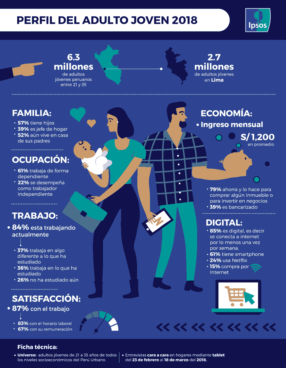 IPSOS adulto joven peruano v4 baja