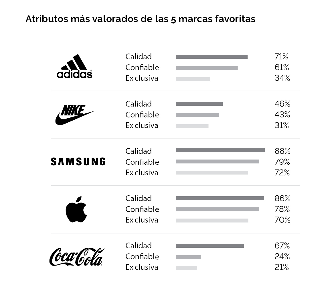 Millennials y su relación con las marcas 3 2 DATUM
