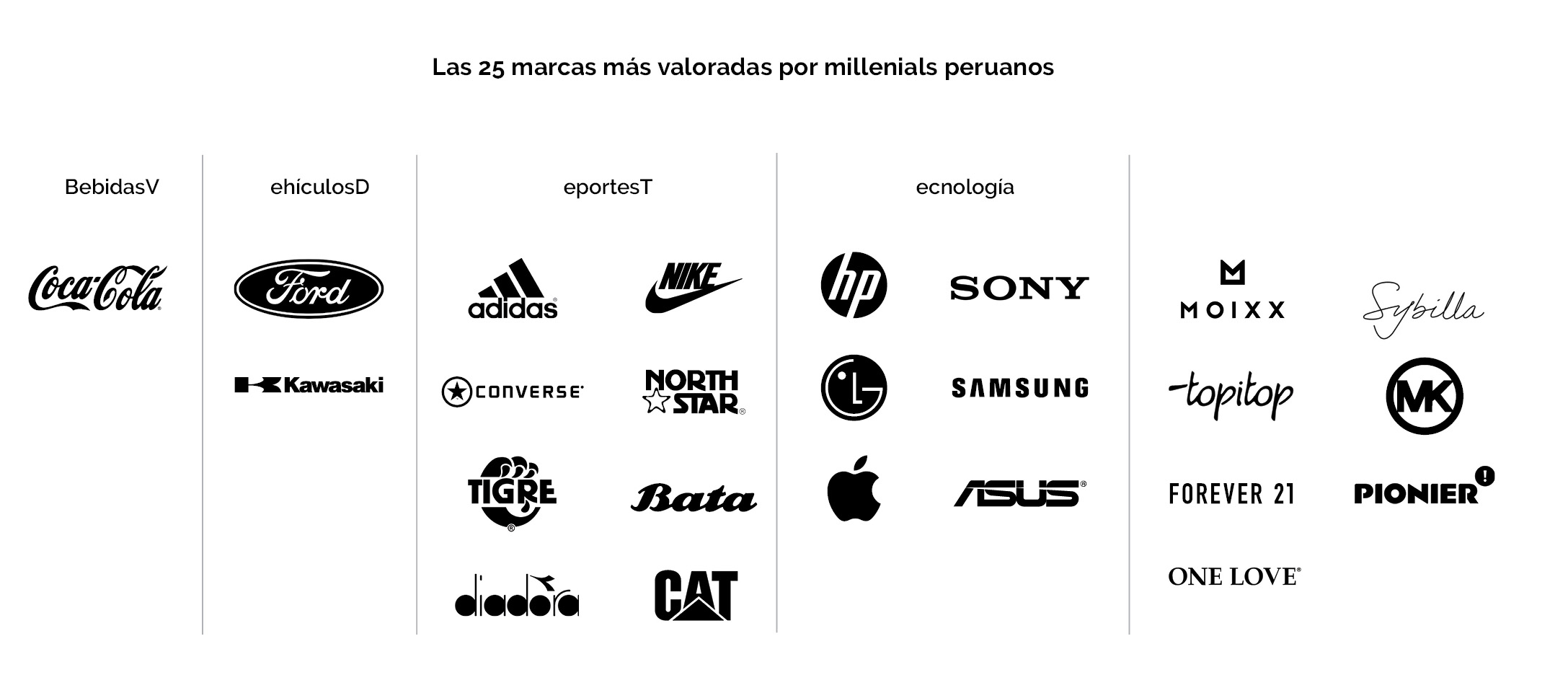 Millennials y su relación con las marcas 2 1 DATUM