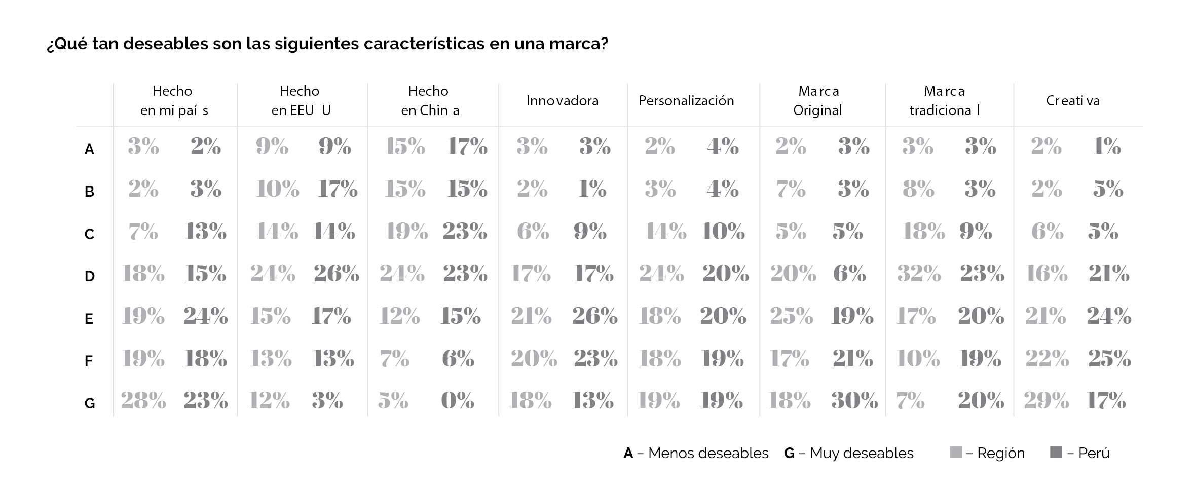 Millennials y su relación con las marcas 5 3 DATUM