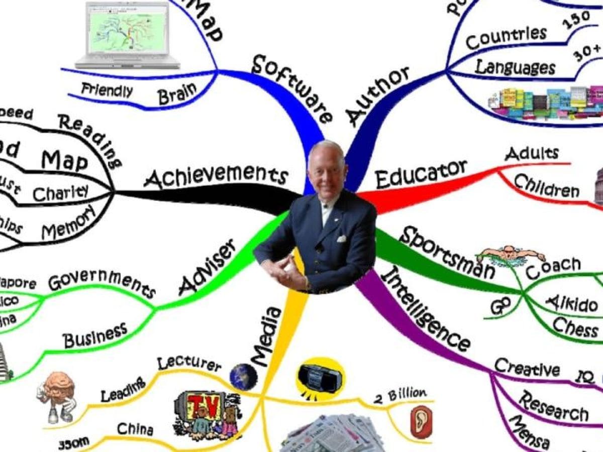 Tony Buzans Cv Mind Map Created By Mohamed Moustafa This Mind Map The Best Porn Website