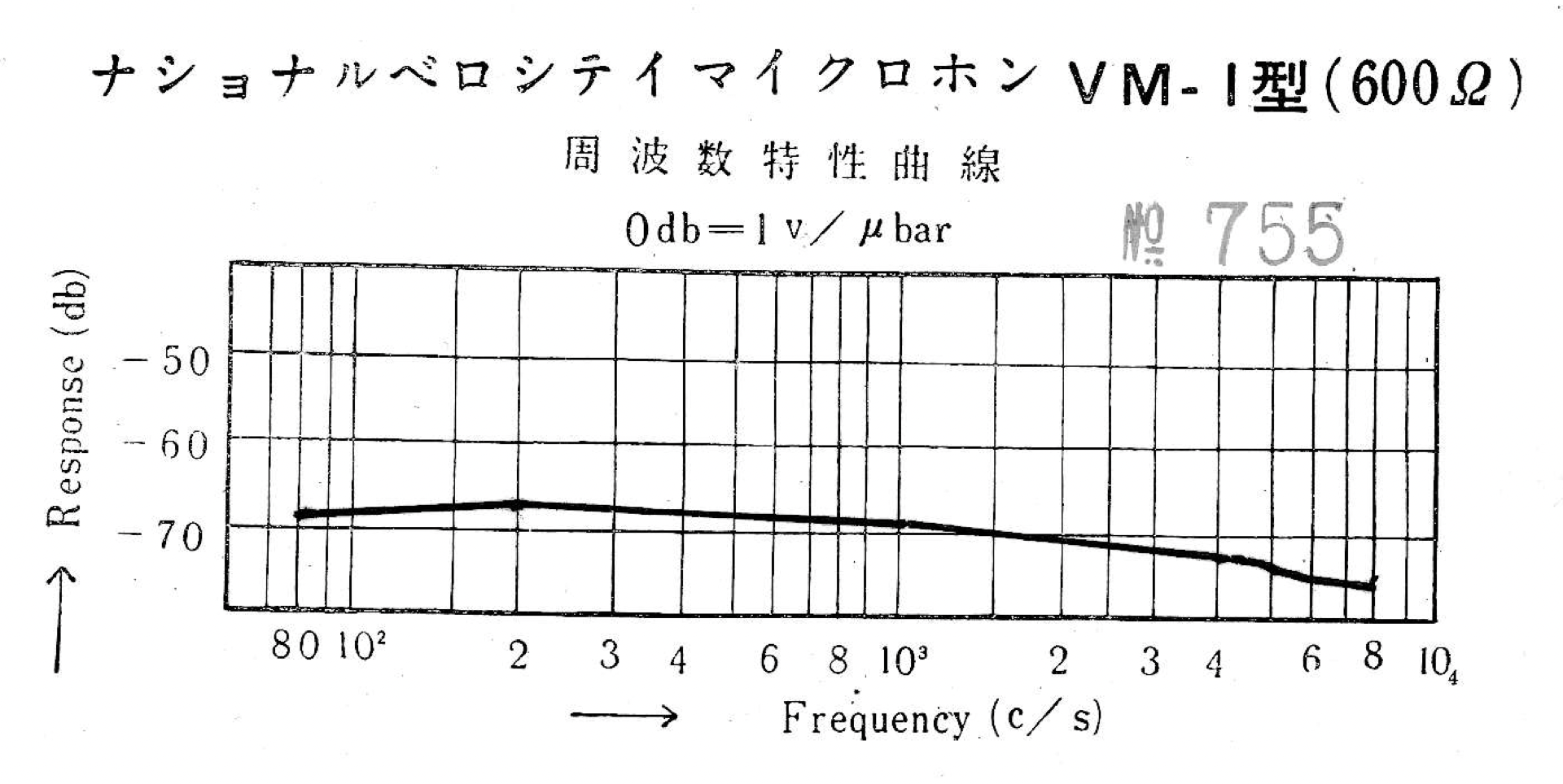 Frequency Response Graph