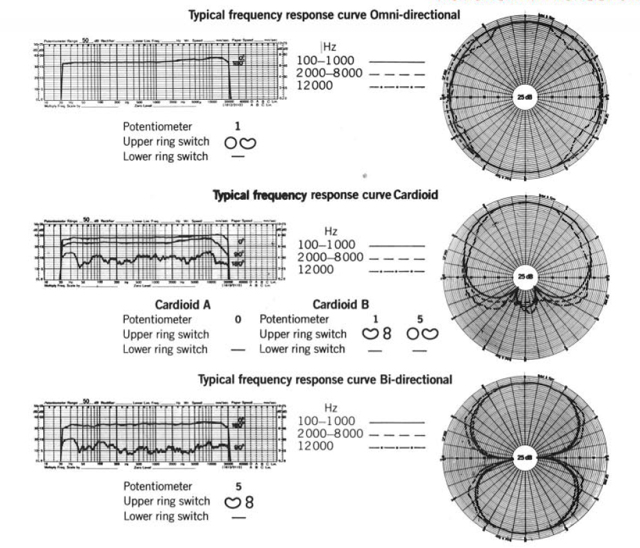 Frequency Response Graph