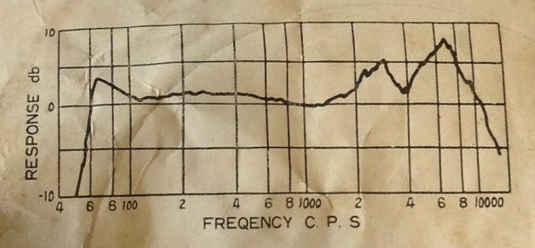 Frequency Response Graph